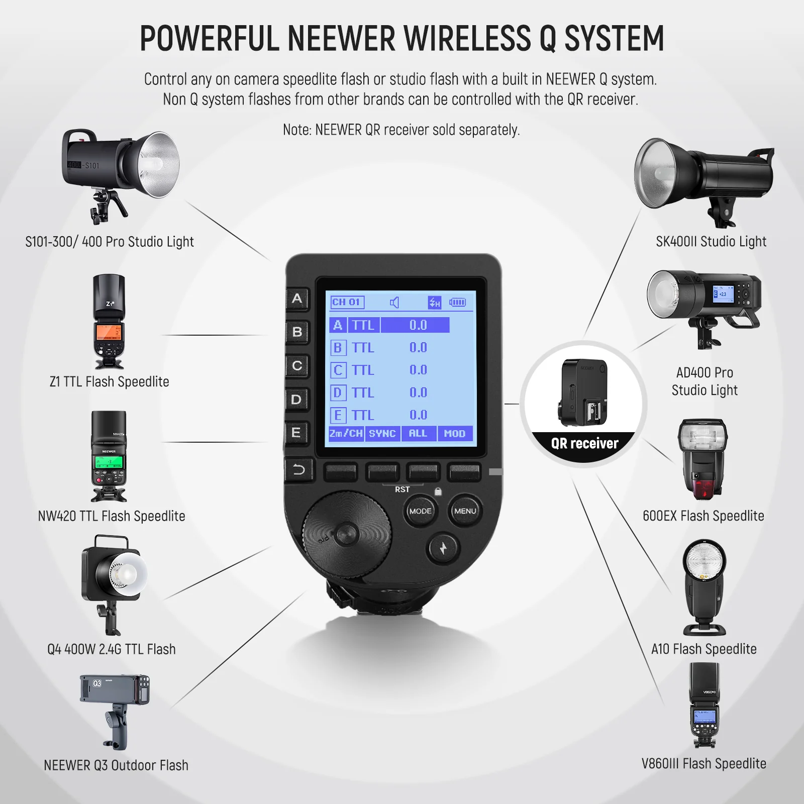 NEEWER QPRO TTL Беспроводной т – обзор и цена Speedlite Flash External